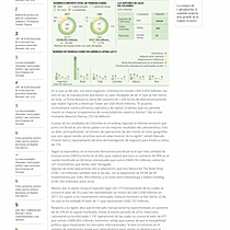 El monto de las fusiones y adquisiciones en Colombia creci 366% en julio